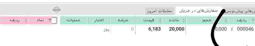 خرید موفق با ربات سرخطی بورس