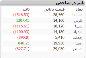 ربات سرخطی زن