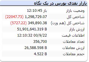 شاخص کل