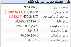 ربات سرخطی زن سهام عرضه اولیه بورس