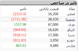 ربات سرخطی زن سهام عرضه اولیه بورس