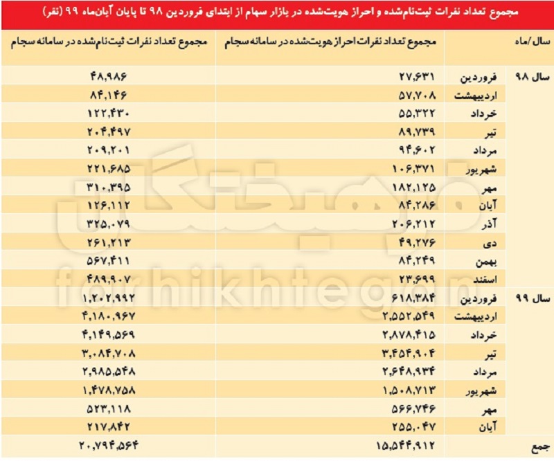 ربات خرید سهام عرضه اولیه بورس