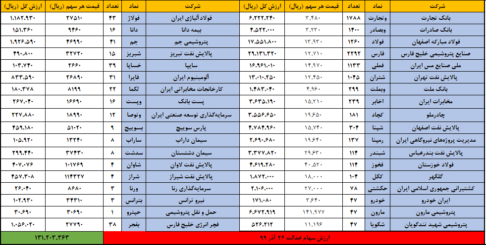 سهام عدالت بازار