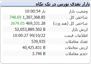 ربات سرخطی زن بورس