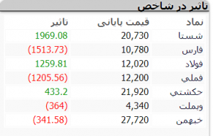 ربات سرخطی زن بورس