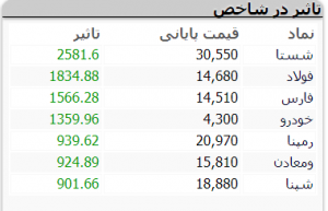 ربات سرخطی زن