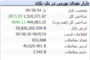 ربات بورس