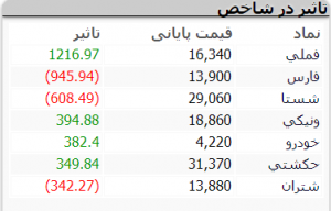 ربات بورس
