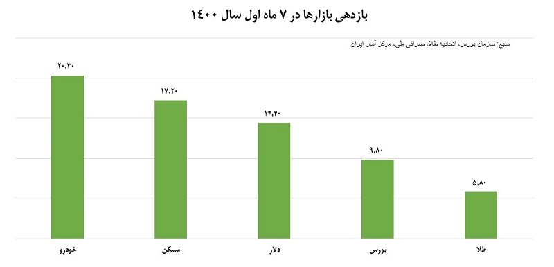 ربات سرخطی
